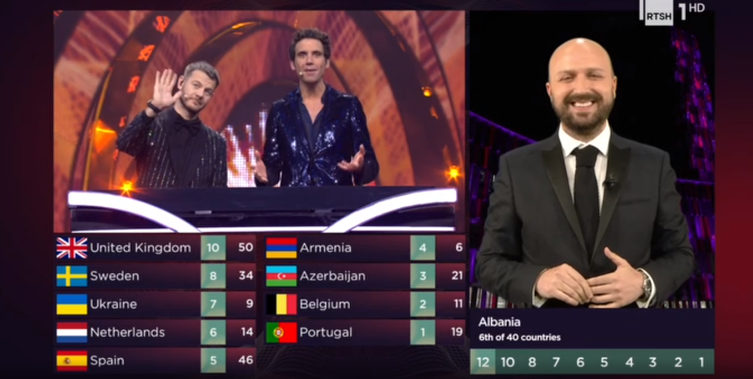 ‘Ethet’ e votimit mbërthejnë Eurovision 2022, Shqipëria jep pikët! Kë votuan shqiptarët me 12 pikë
