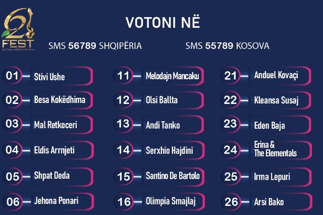 Televotimi në Fest 62, si do zgjidhen finalistët nga publiku në Shqipëri dhe Kosovë